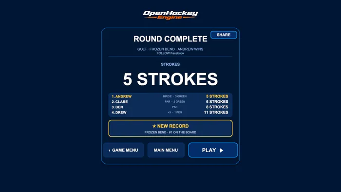 The four-golfer results card: final standings with every golfer's strokes, par result and the board outcome.