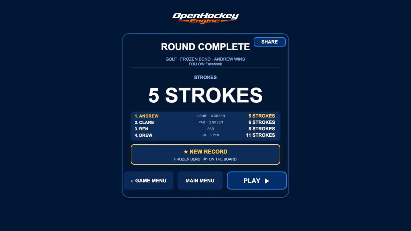 The golf results card from a four-golfer round: final standings with every golfer's strokes, their par result and the leaderboard outcome.